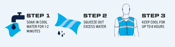 Step-by-step instructions that illustrate how to moisten the vest.